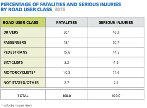 pedestrian fatalities statistics