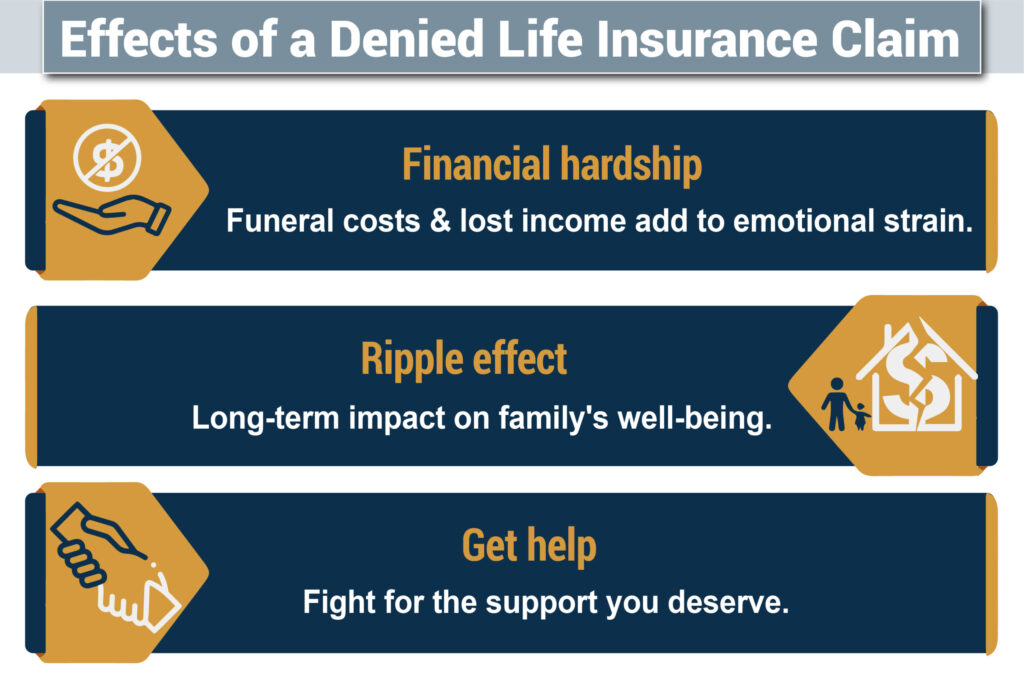 Effects of Denied Life Insurance Claim