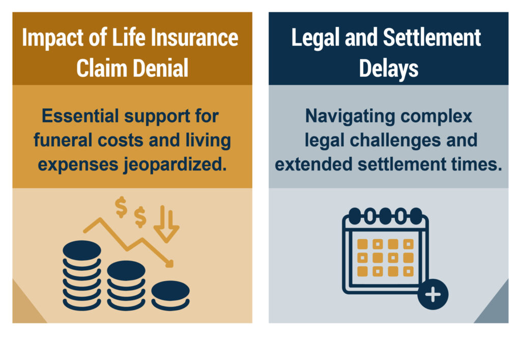 Impact of a Life Insurance Claim Denial