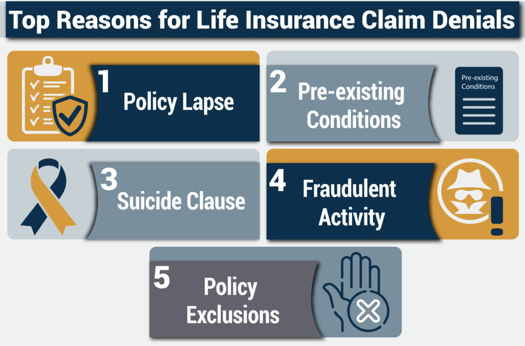 Top Reasons for Life Insurance Claim Denial