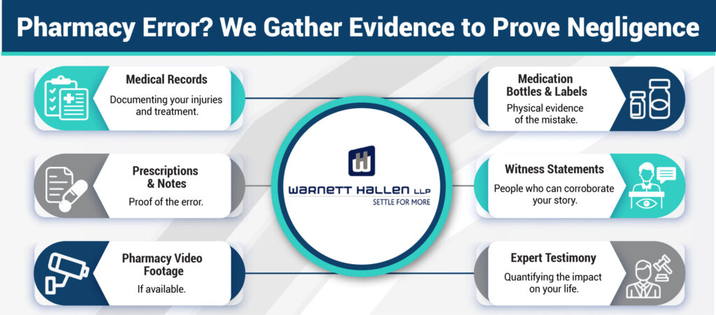 Pharmacy Error Evidence