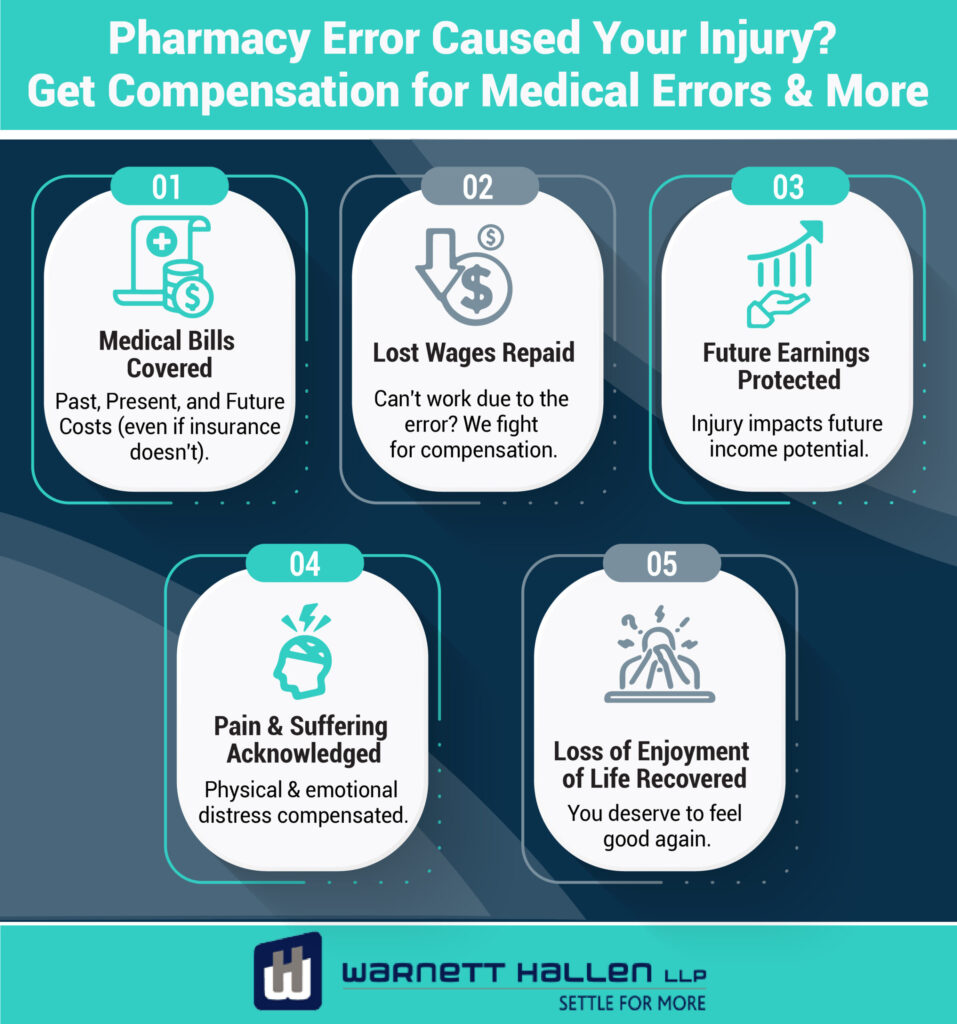 Pharmacy Errors Compensation