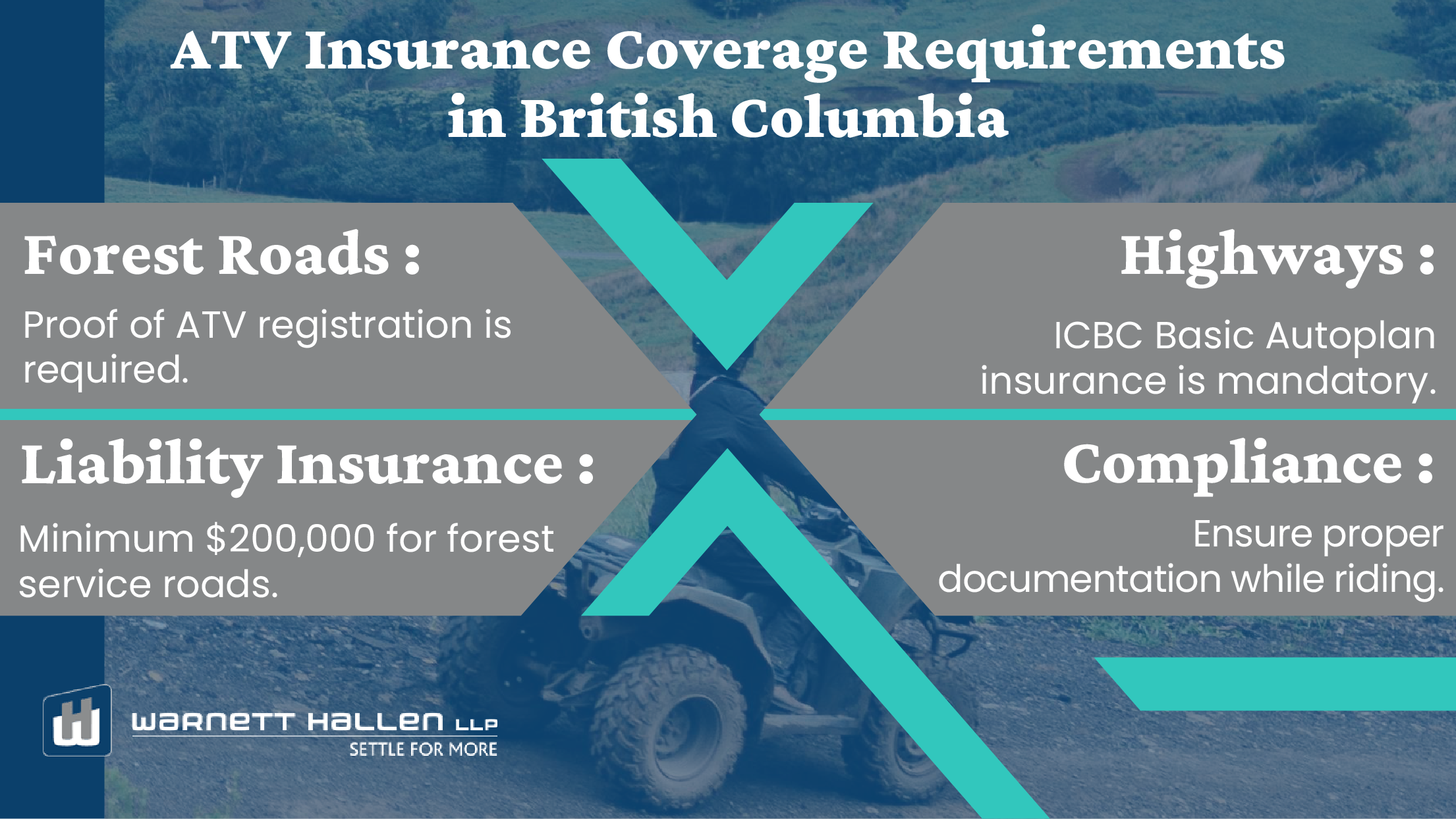 ATV Insurance British Columbia