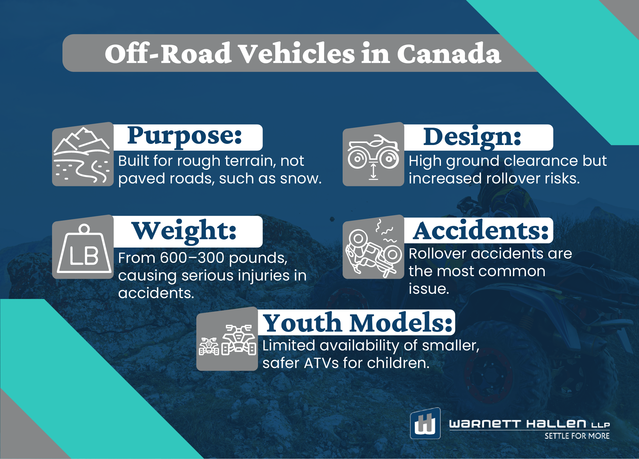 Off-Road Vehicles Canada