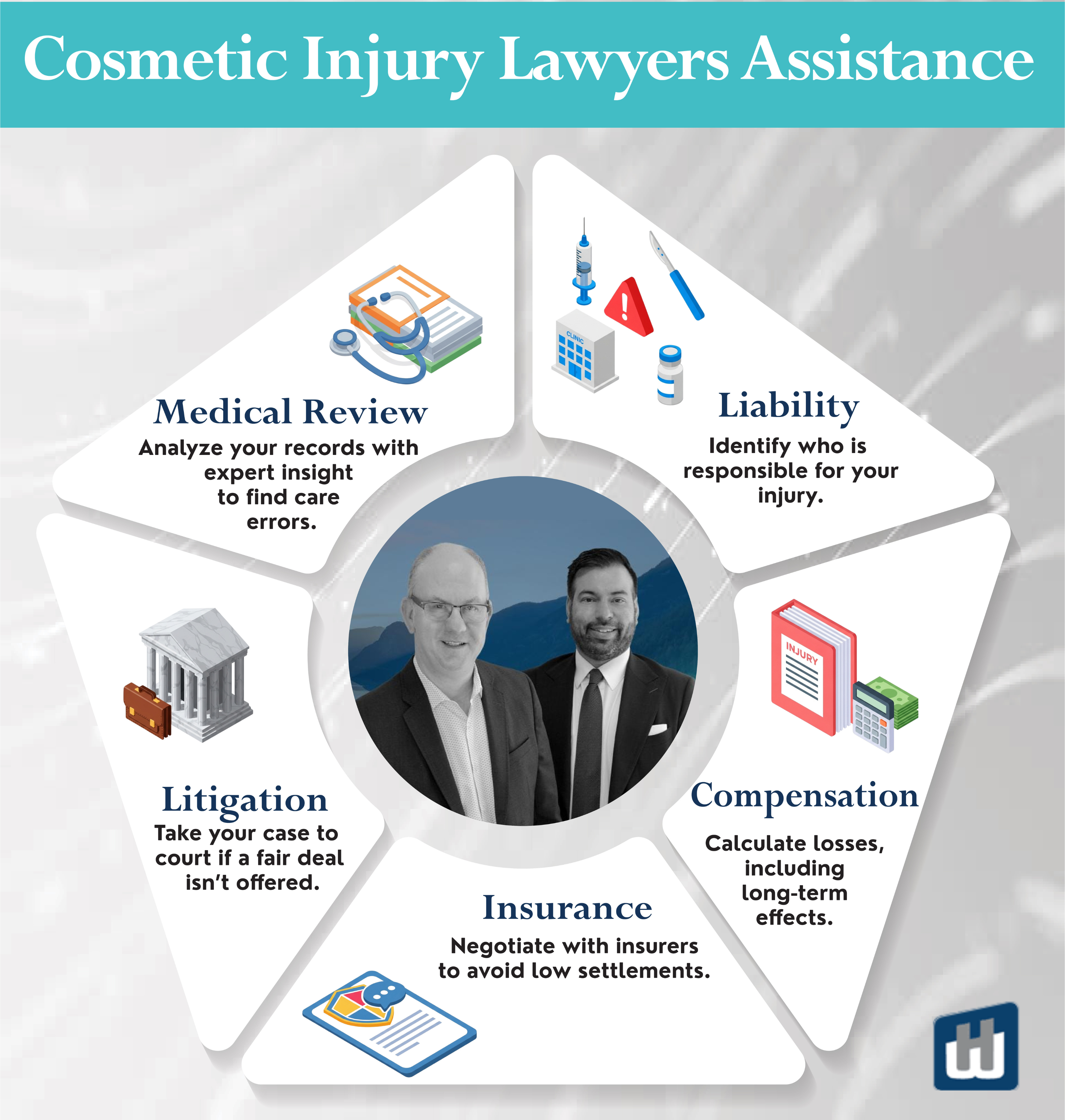 Cosmetic Injury Lawyers